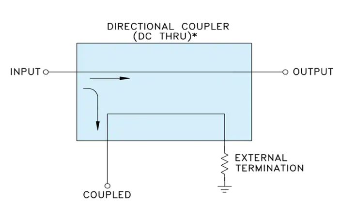 Impression Composants Analogiques PCB